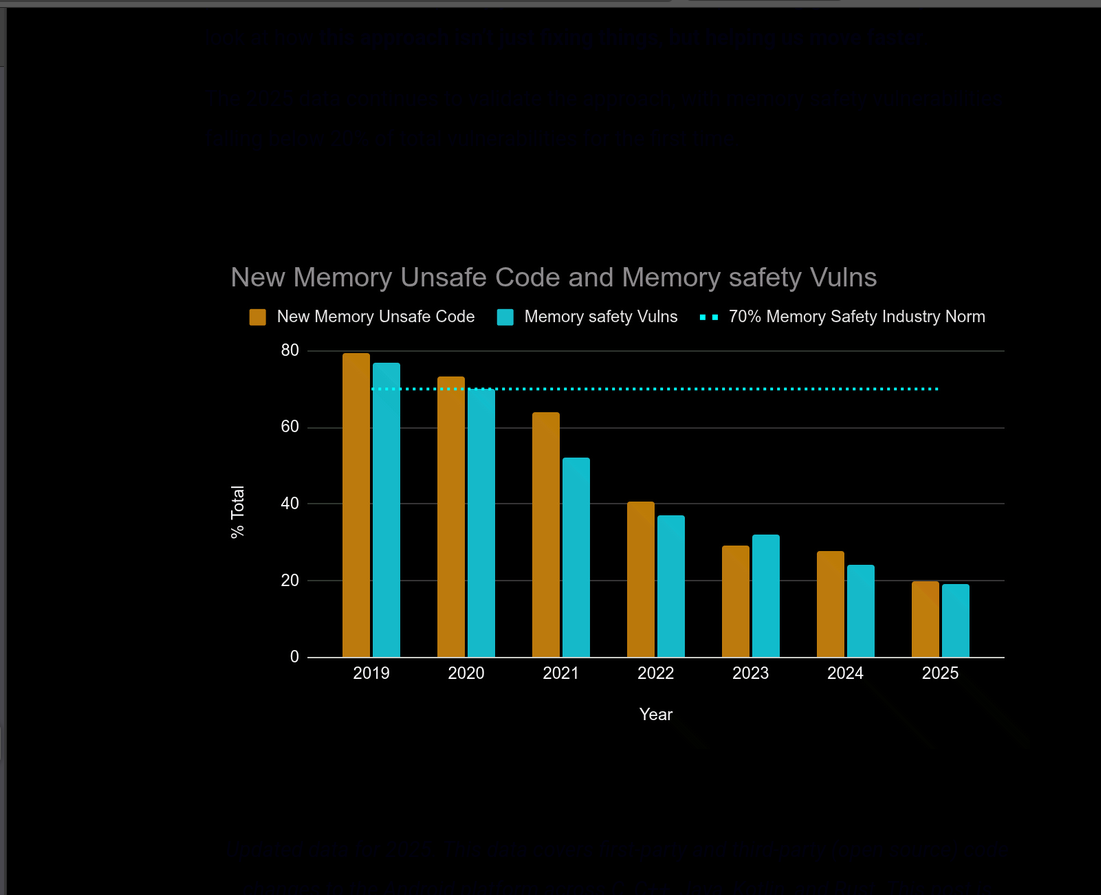 After inversion, grahph with a black background