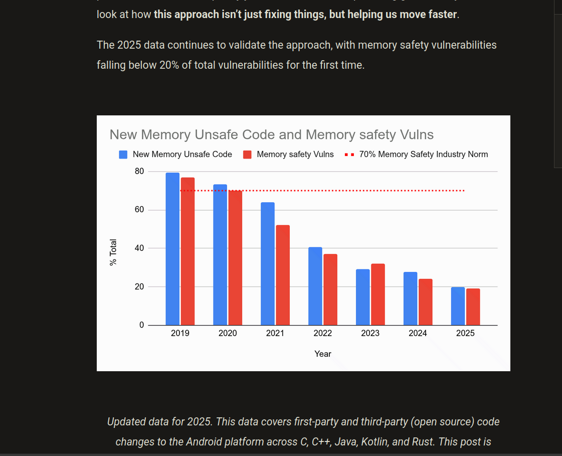 Before inversion, grahph with a white background